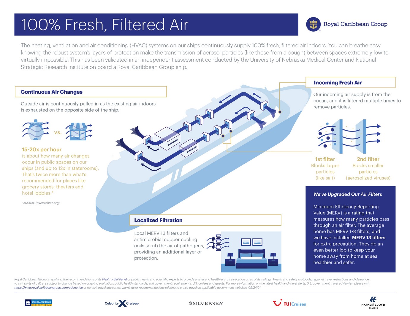 Cruise ship crew quarters: what are the areas onboard a cruise ship like  for crew only?