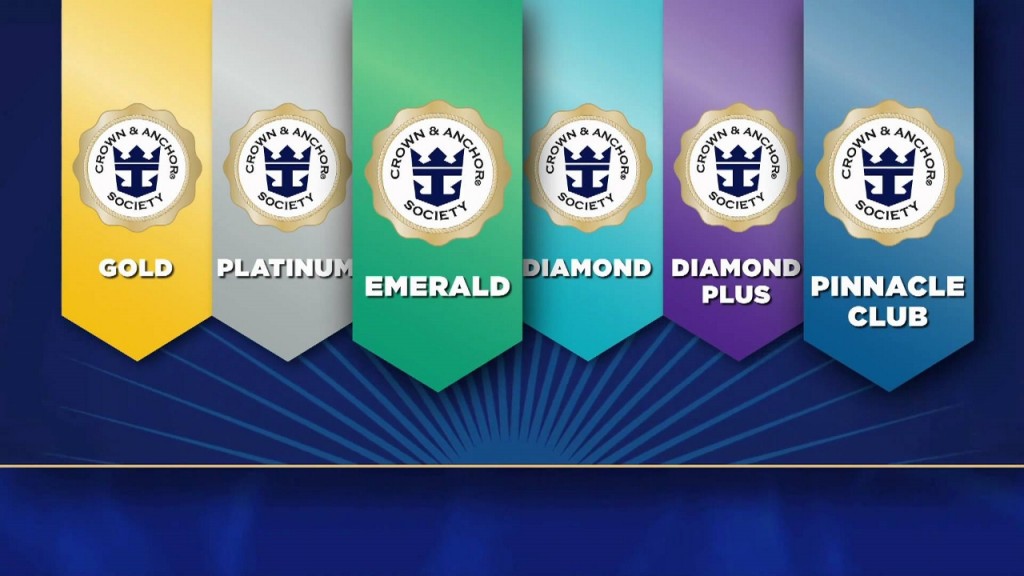 Royal Caribbean Crown And Anchor Society Loyalty Program Levels And   Candalevels 