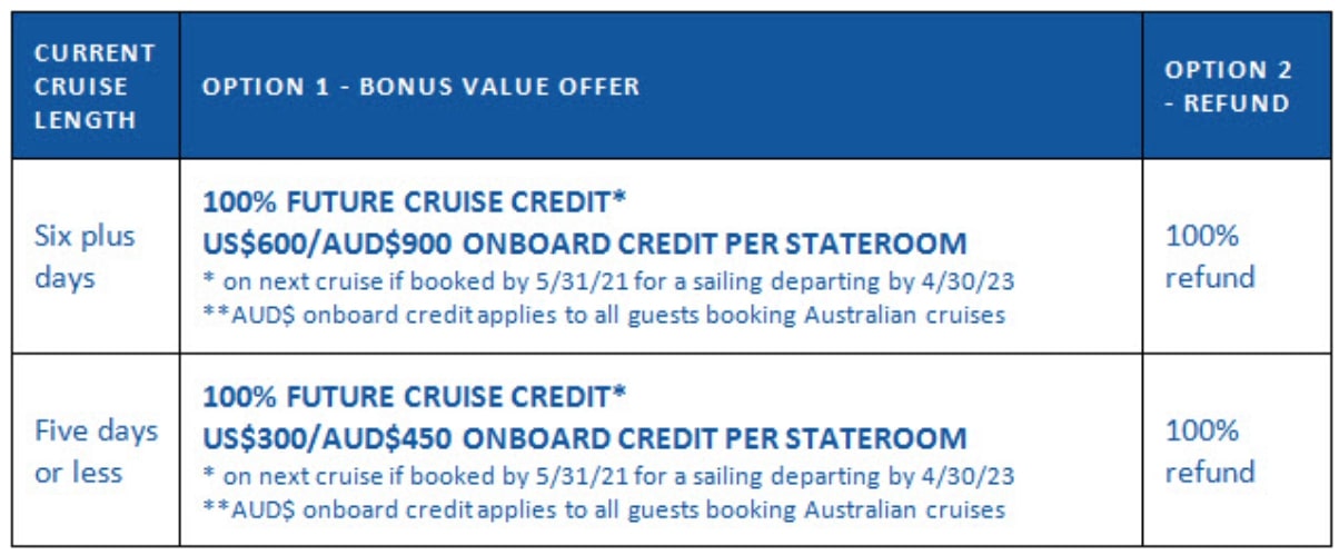 Carnival November and December cancellation options