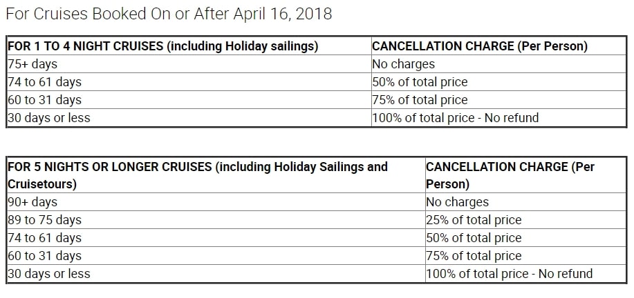 celebrity cruises excursions cancellation policy