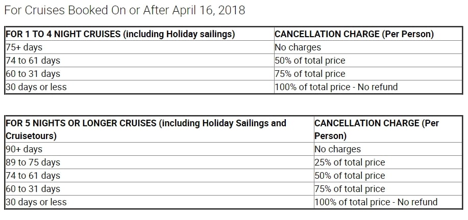 celebrity cruise deposit refund policy