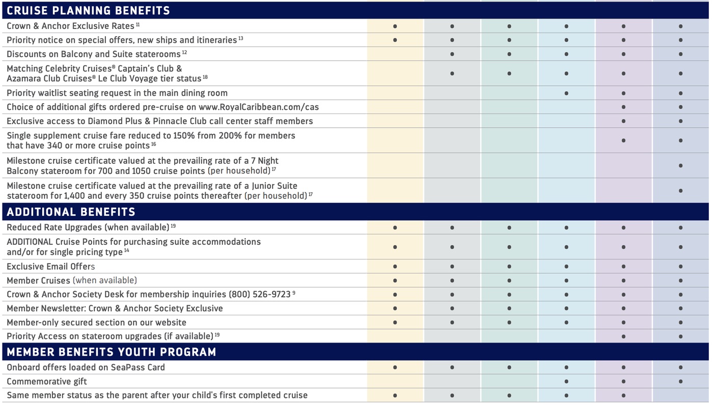 Royal Caribbean Crown And Anchor Society Loyalty Program Levels And 