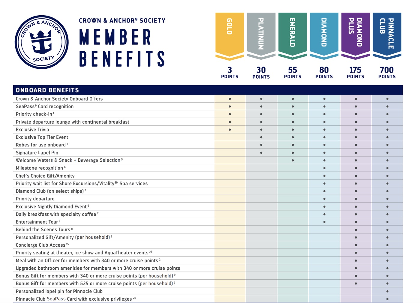 rccl cruise requirements