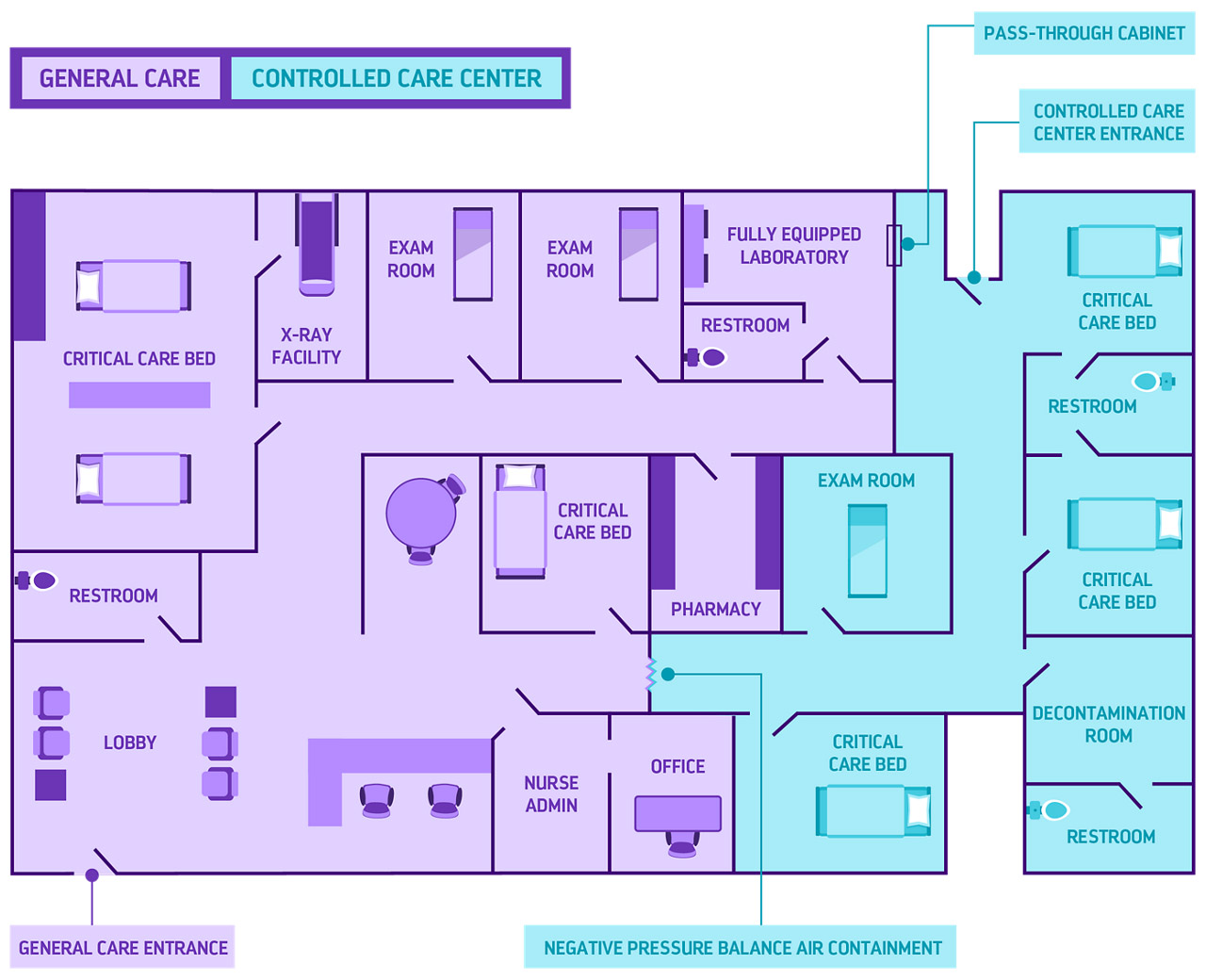 Medical center