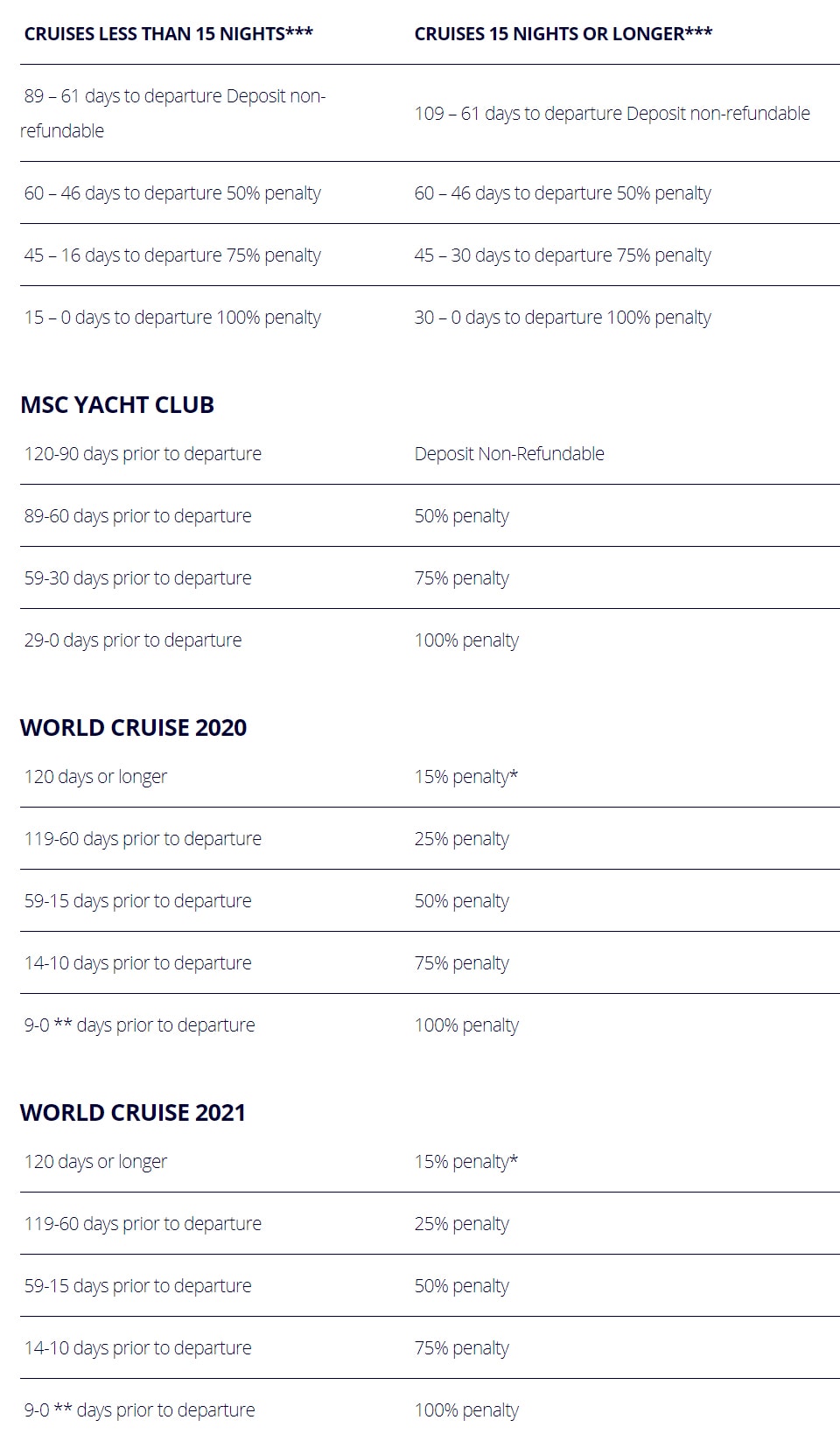 msc yacht club cancellation policy