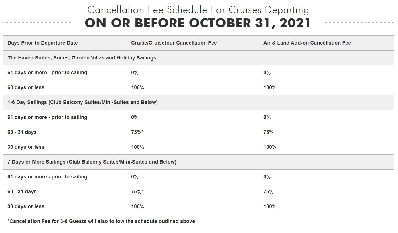 norwegian cruise lines cancellation policy