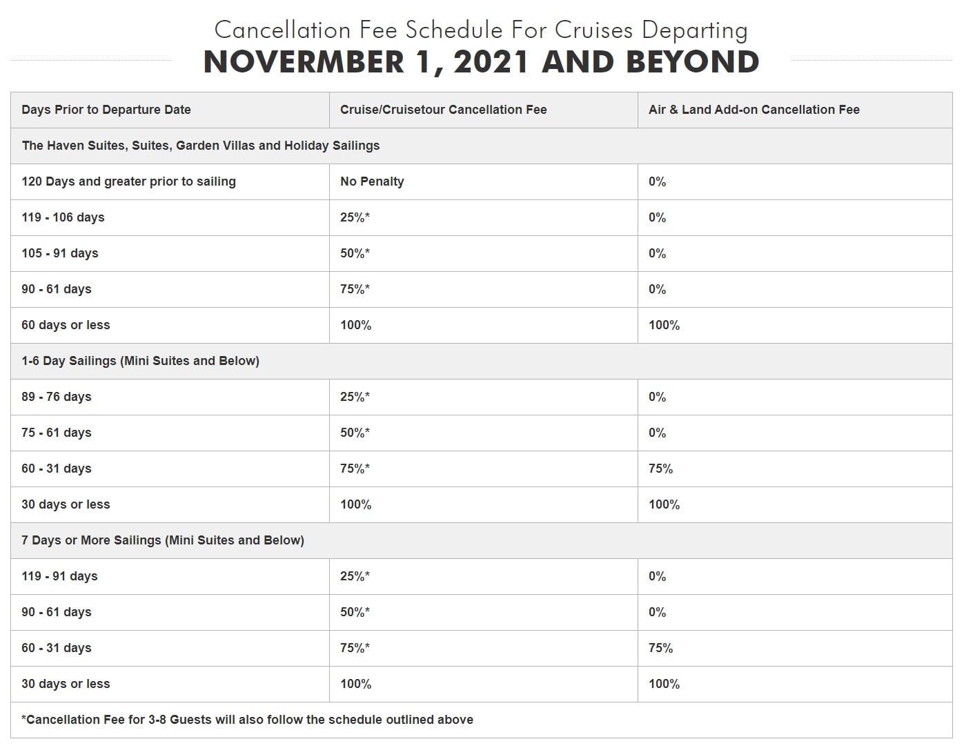 Ncl Cancellation Policy Can I Get A Refund For My Norwegian Cruise Cruise Blog