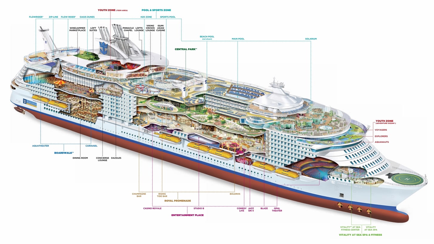 Oasis Class ship diagram