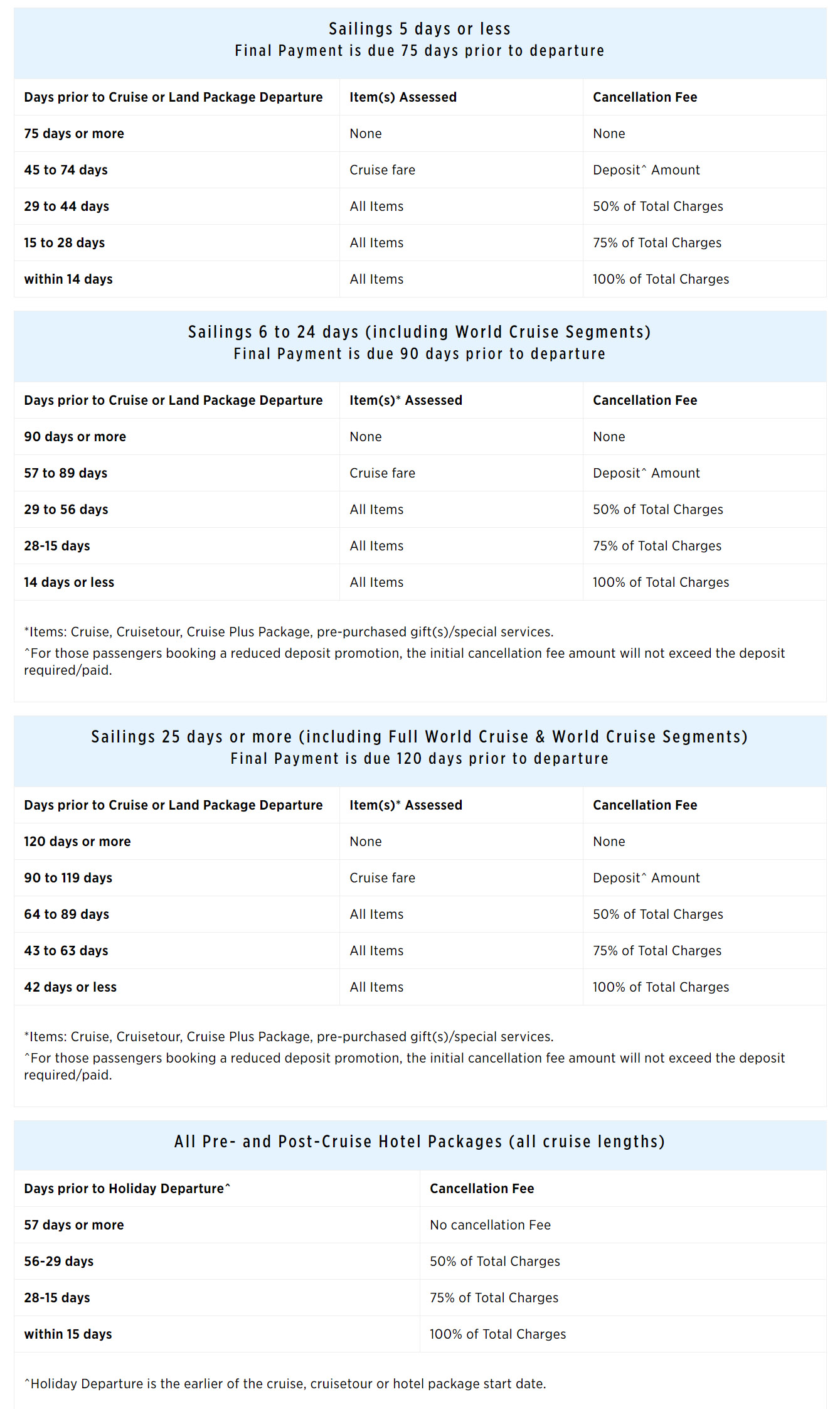 Princess Cruise Line cancellation and refund policy chart