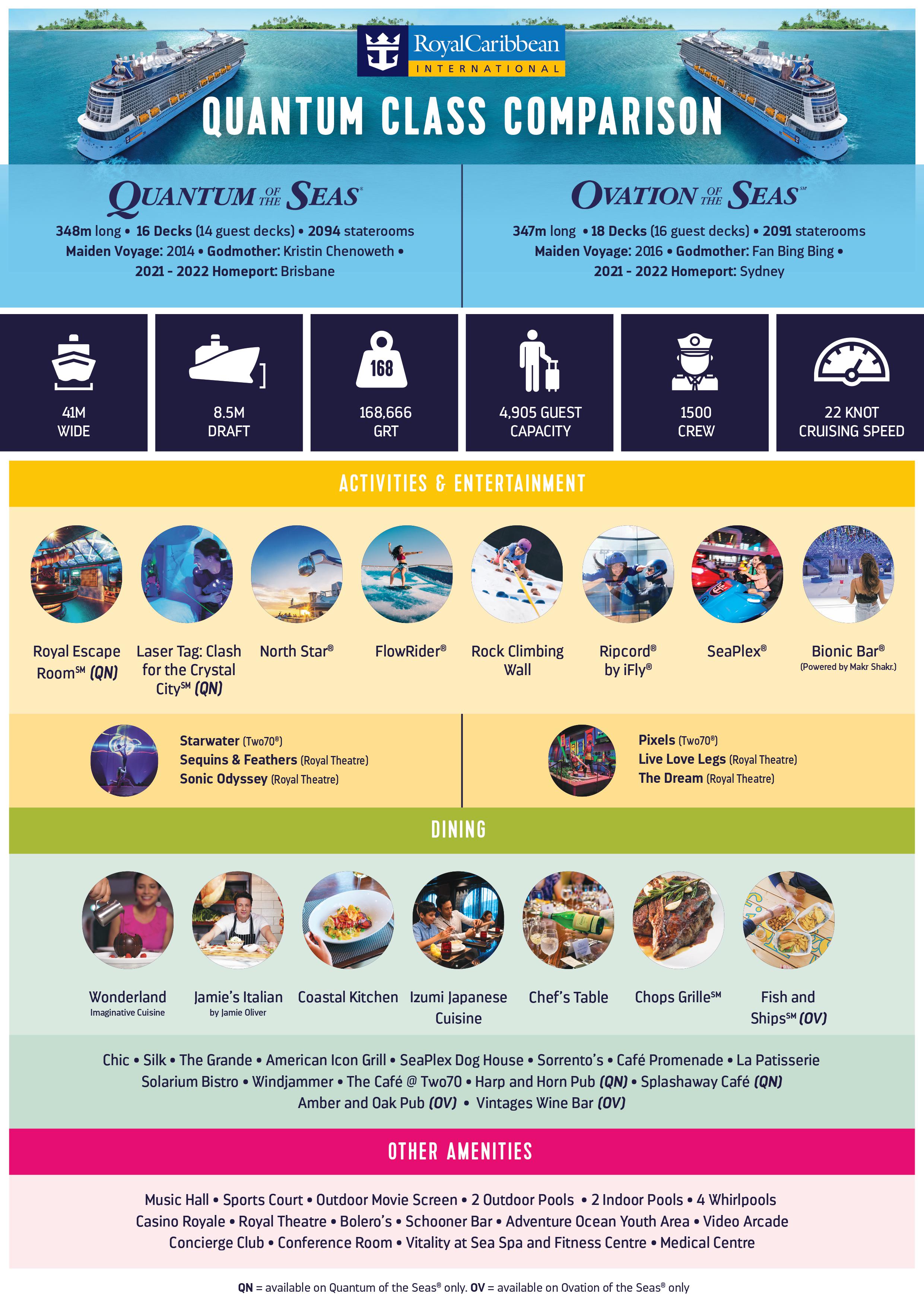 Quantum Class infographic comparisson