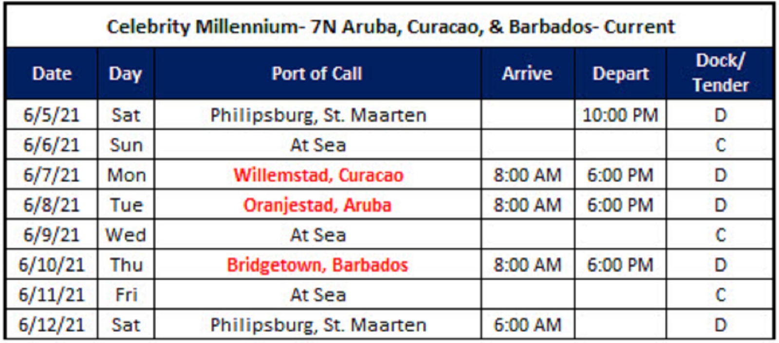 Original Celebrity Millennium itinerary