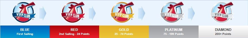 carnival cruises vifp levels