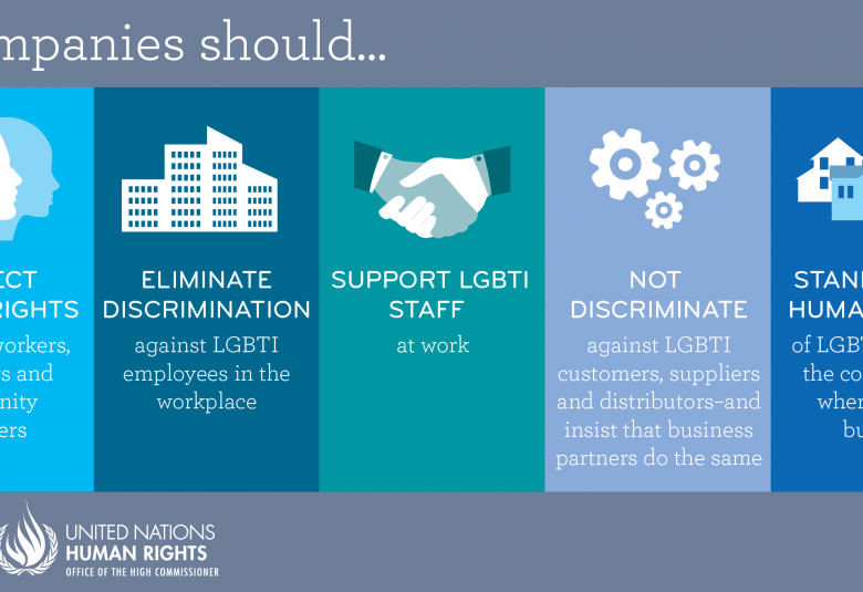 Graphic showing five standards of conduct for business: respect the human rights, eliminate discrimination