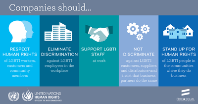 Graphic showing five standards of conduct for business: respect the human rights, eliminate discrimination