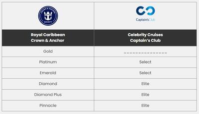 celebrity cruise line tiers