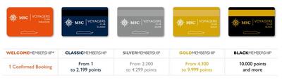 MSC Voyagers Club - What you need to know about MSC's loyalty program |  