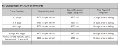 Carnival deposit