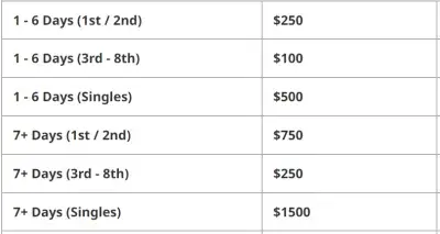 NCL Haven Deposits 
