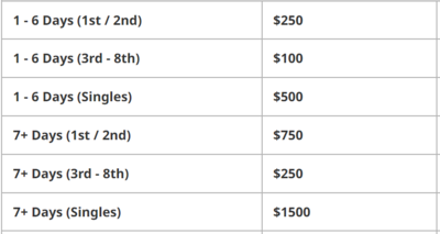 NCL Haven Deposits