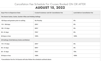 NCL Cancellation