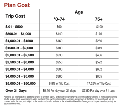MSC Cruises Insurance Pricing