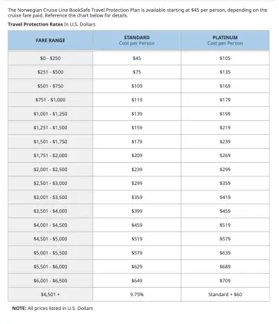NCL Insurance Pricing
