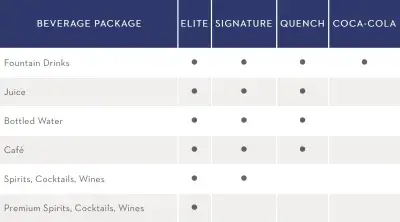 Holland-America-Line-Drink-Package-Breakdown