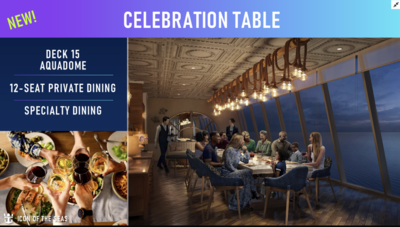 celebration table on icon