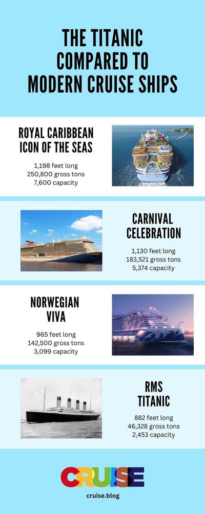 Titanic vs other ships