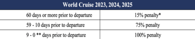 world-cruises-cancellation