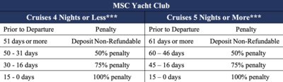 yacht-club-cancellation