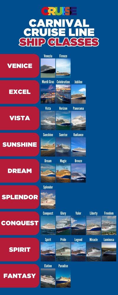 Guide to All 27 Carnival Cruise Ships