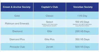 status-match-grid