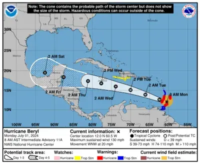 Hurricane-Beryl