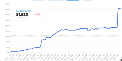 Balcony Price