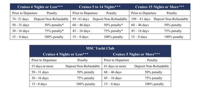 MSC Cancellation Chart 2025