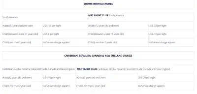 MSC Hotel Service Charges