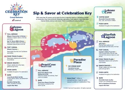 Celebration-Key-Dining-Guide