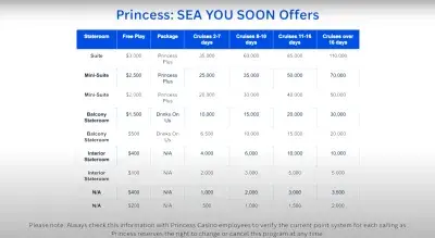 Princess-Casino-Loyalty-YouTube-2