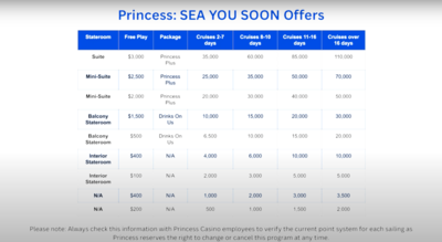 Princess-Casino-Loyalty-YouTube-2