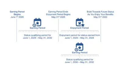 Carnival-Rewards-How-Earning-Works