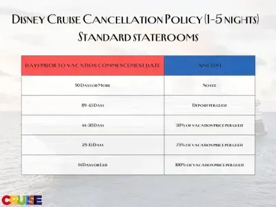 DCL-Cancellation-Chart-CB