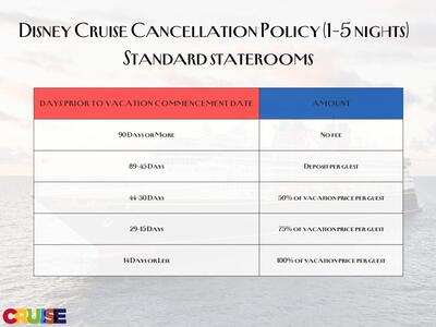 DCL-Cancellation-Chart-CB