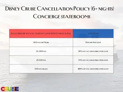 DCL-Cancellation-Chart-Concierge-2-CB