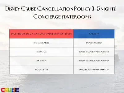 DCL-Cancellation-Chart-Concierge-CB
