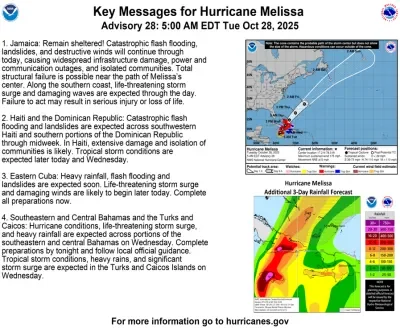 Hurricane-Melissa-Key-Messages-Oct28-5am