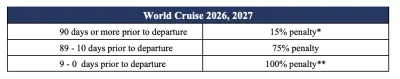 MSC-Cancellation-Policy-Updated-World-Cruise