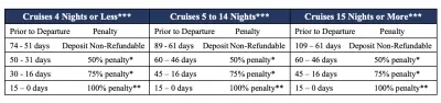MSC-Cancellation-Policy-Updated