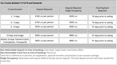 Carnival-Deposit-Schedule