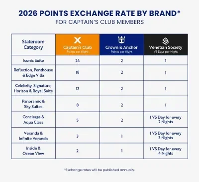 Captains Club Exchange Rates